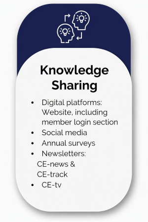 Knowledge